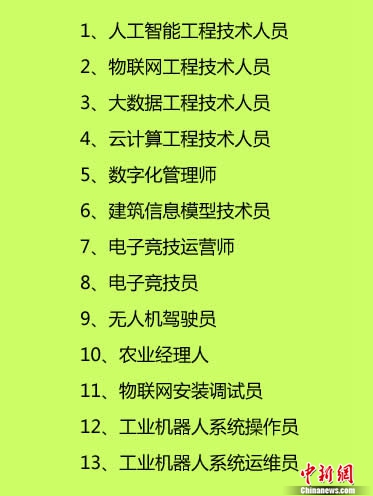 雲計算工程技術人員,數字化管理師,建築信息模型技術員,電子競技運營