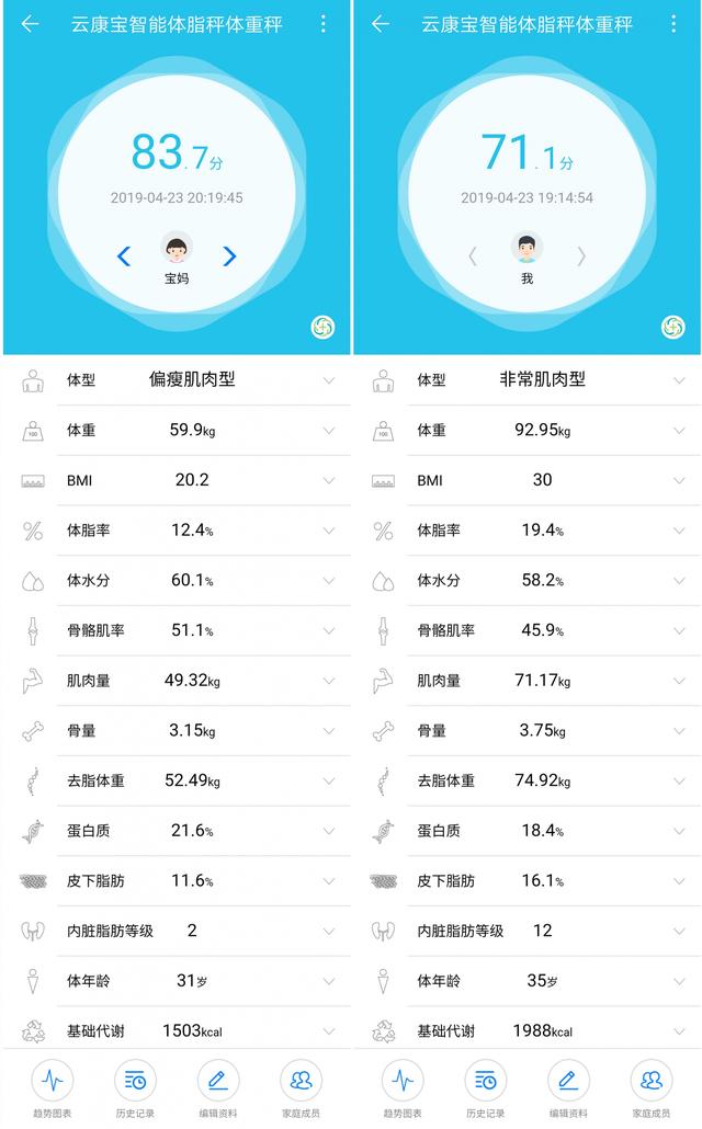这款体脂秤支持华为hilink协议13项数据助你瘦身成功