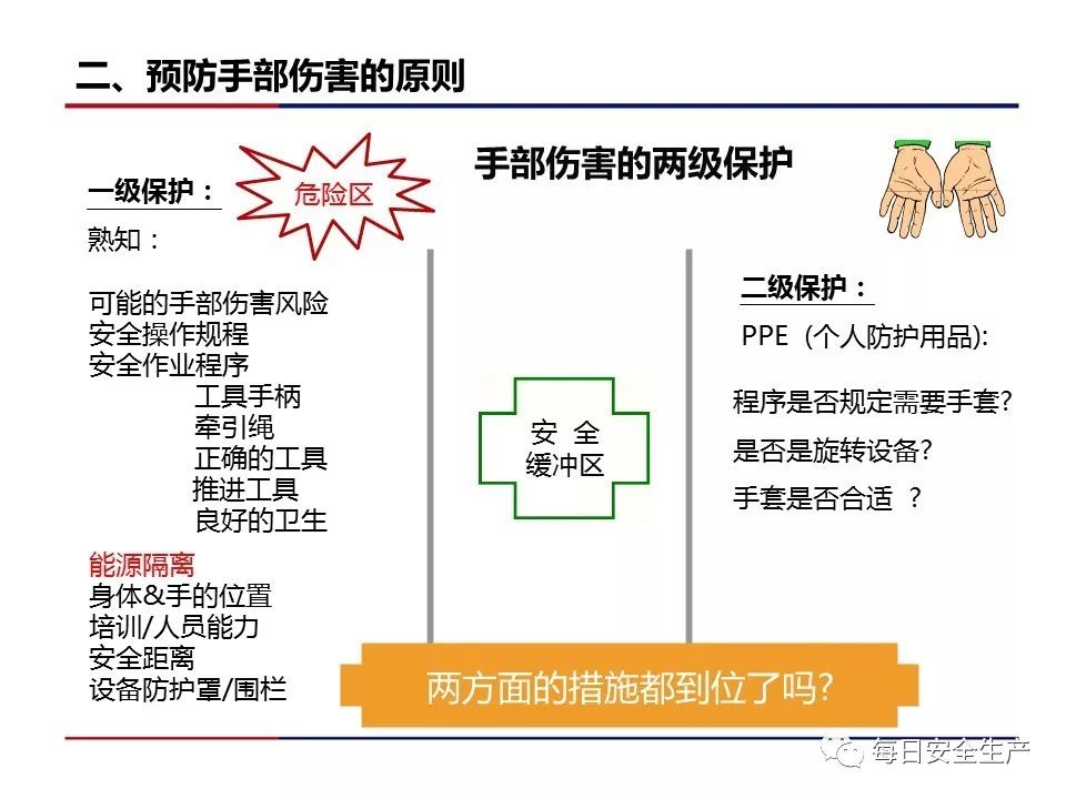 手部受伤事故占所有事故的30%!__凤凰网