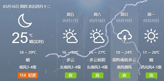 直降6雷阵雨曹妃甸这个周末又变天