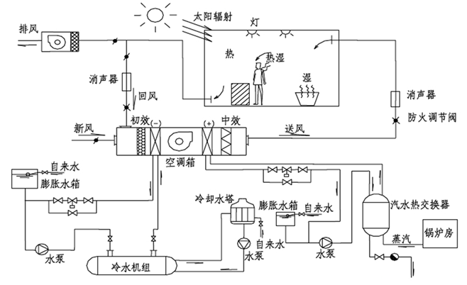 GMP空调系统的风险管理__凤凰网