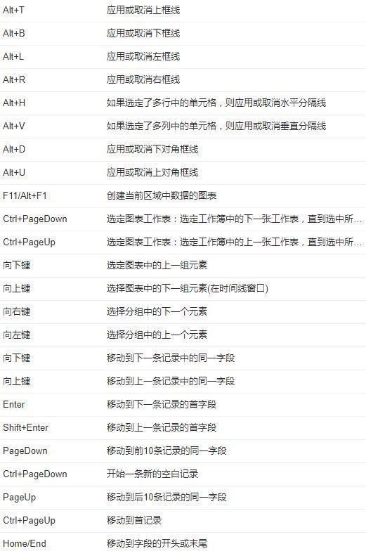 cad畫與兩圓相切的圓_cad中怎么增加快捷命令_cad中畫圓的快捷鍵