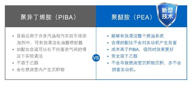 聚异丁烯胺(piba)