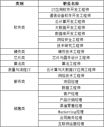 計算機科學與技術學科獲評a,而電子科學與技術學科與信息與通信工程這