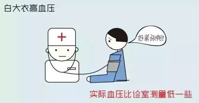 一则生动形象的高血压科普漫画_凤凰网