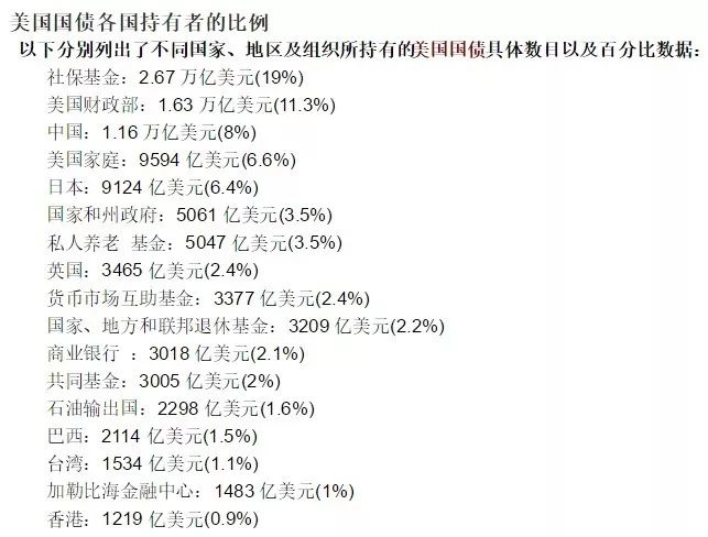 罕见多国疯狂抛售美国国债预示着什么