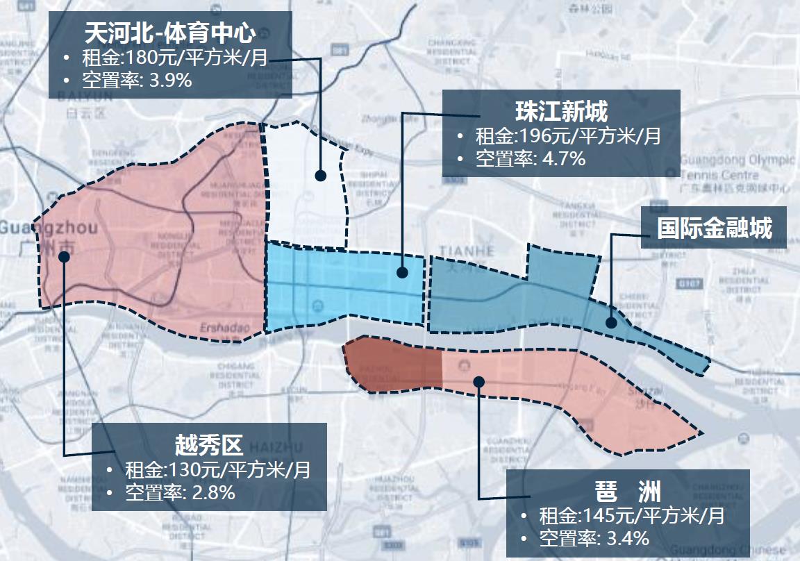 连续七季度无新货珠江新城写字楼上半年租赁比去年减少23