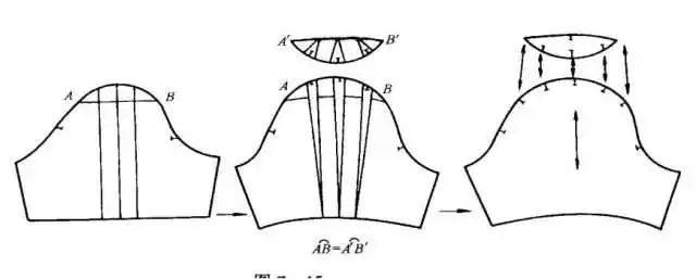衣袖款式造型的分類及紙樣設計