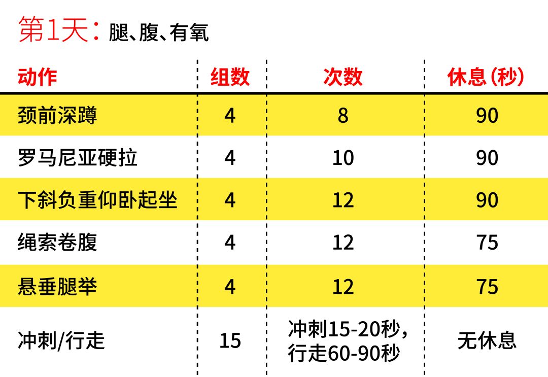 从大肚腩变成肌肉型男