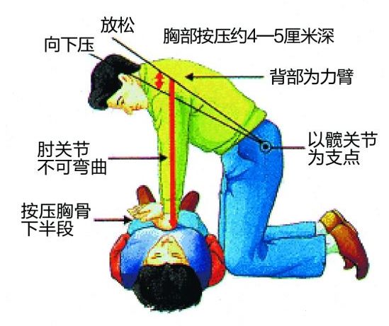 【安全知识】溺水急救先控水还是先心肺复苏?__凤凰网