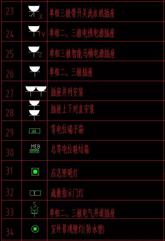 插座類型有多種,通常都是某種開關的簡稱,比如帶k符號的插座圖例,則是