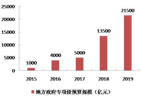 房地產新變化:2019年第一次,房價真的開始下跌了