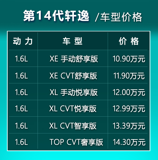 2021款轩逸配置参数图片