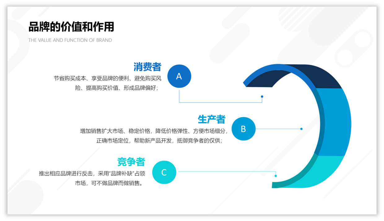 使用结构图设计PPT,让你的PPT表达更有说服力!__凤凰网