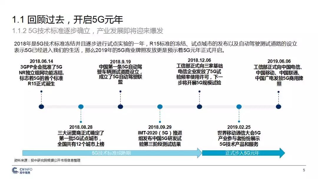 中国5g产业发展与投资报告