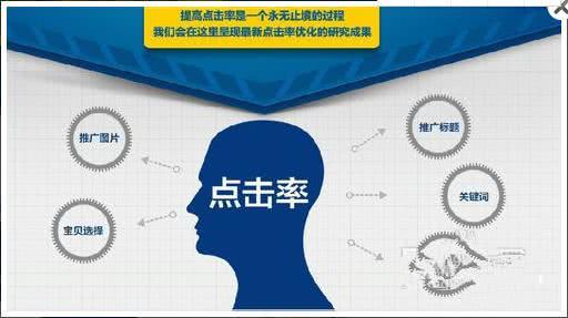 关键词排名和点击率 凤凰网