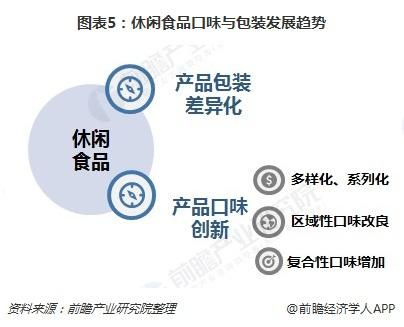 前瞻产业研究院发布的《中国休闲食品行业消费需求与投资战略规划