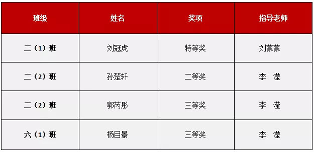 喜报北大附属宿迁实验学校刘冠虎同学在省级比赛中荣获特等奖