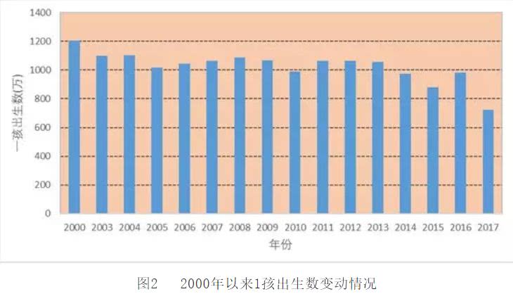 中国人口数量负增长_中国人口负增长前瞻(2)