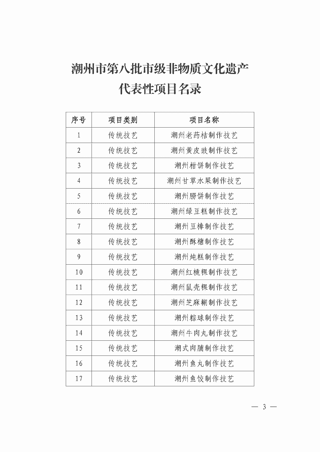 潮州市第八批市级非物质文化遗产代表性项目名录来了__凤凰网
