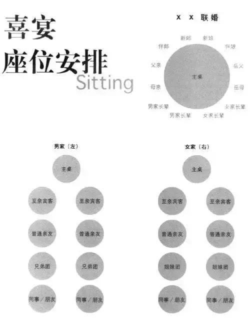 双人领导座位排序图图片