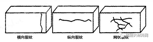 硅砖产生裂纹的原因及预防措施