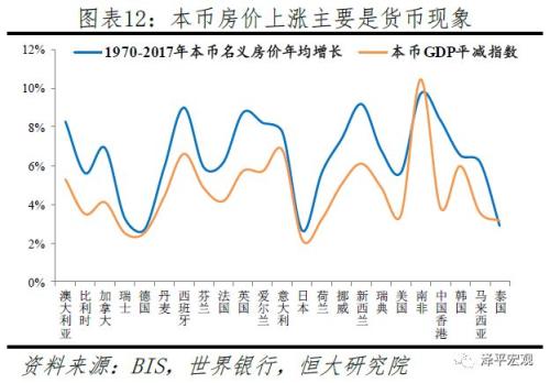 全球房價大趨勢:大都市圈房價跑贏印鈔機