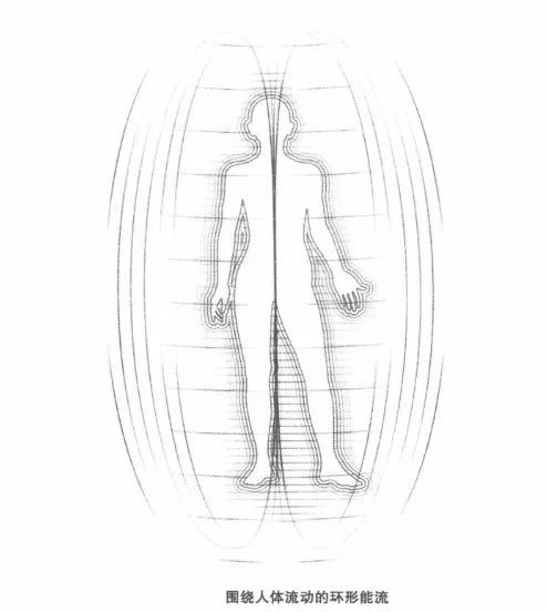 科学家称之为金蛋( the aurie egg),僧人罗桑伦巴在他的书中也提到