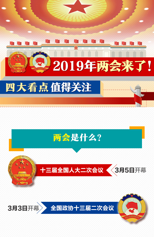 图解丨2019年两会来了四大看点值得关注