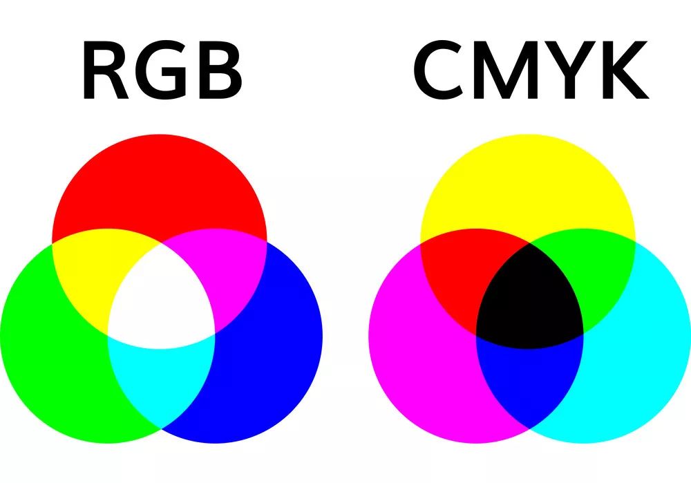 三原色的体系也有两种:色光三原色(rgb 色彩模式)和 颜料三原色(cmyk