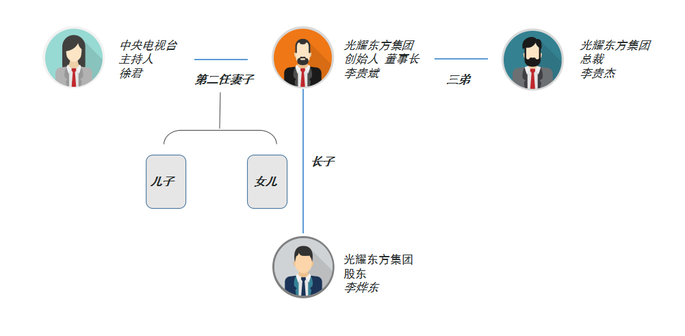 光耀东方董事长李贵斌图片