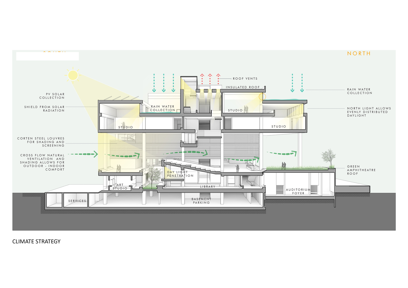 印度维杰亚瓦达规划与建筑学院剖面图