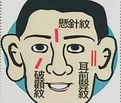 缺德纹和阴德纹