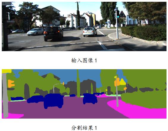 大华股份ai斩获语义分割国际竞赛第一