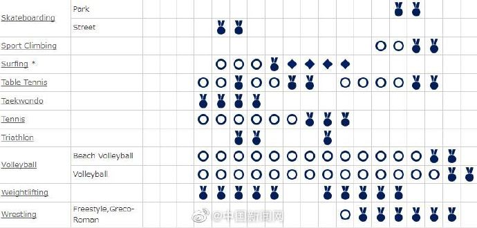 东京奥运会比赛赛程，东京奥运会比赛项目赛程