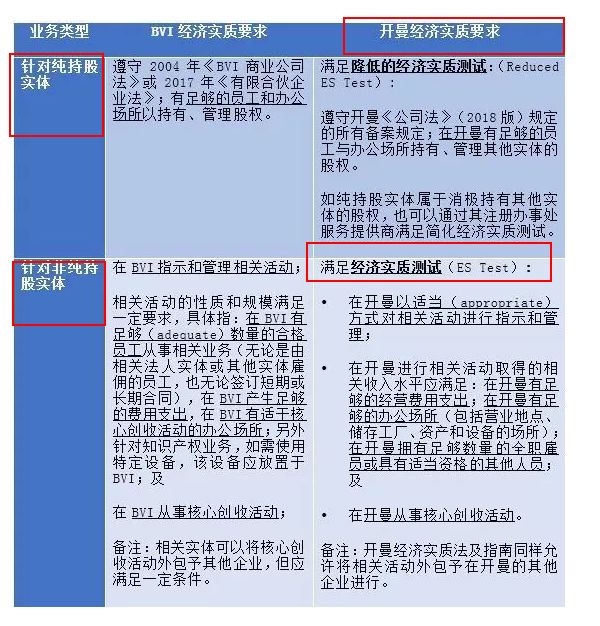 真要全球围剿避税天堂?多国联合行动,直指跨境逃税避税,港股半数上市公司竟在开曼注册_凤凰网财经_凤凰网