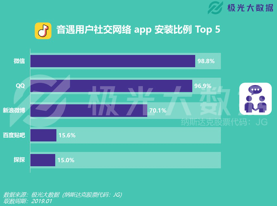 社交app开发_区块链社交app开发案例_视频社交app开发