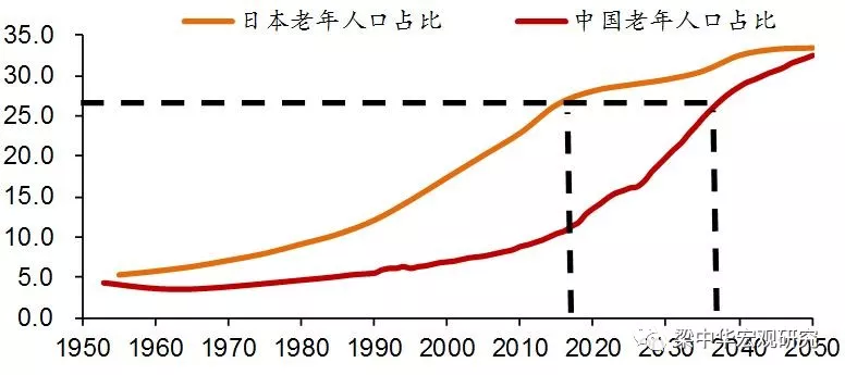 人口比重图图片