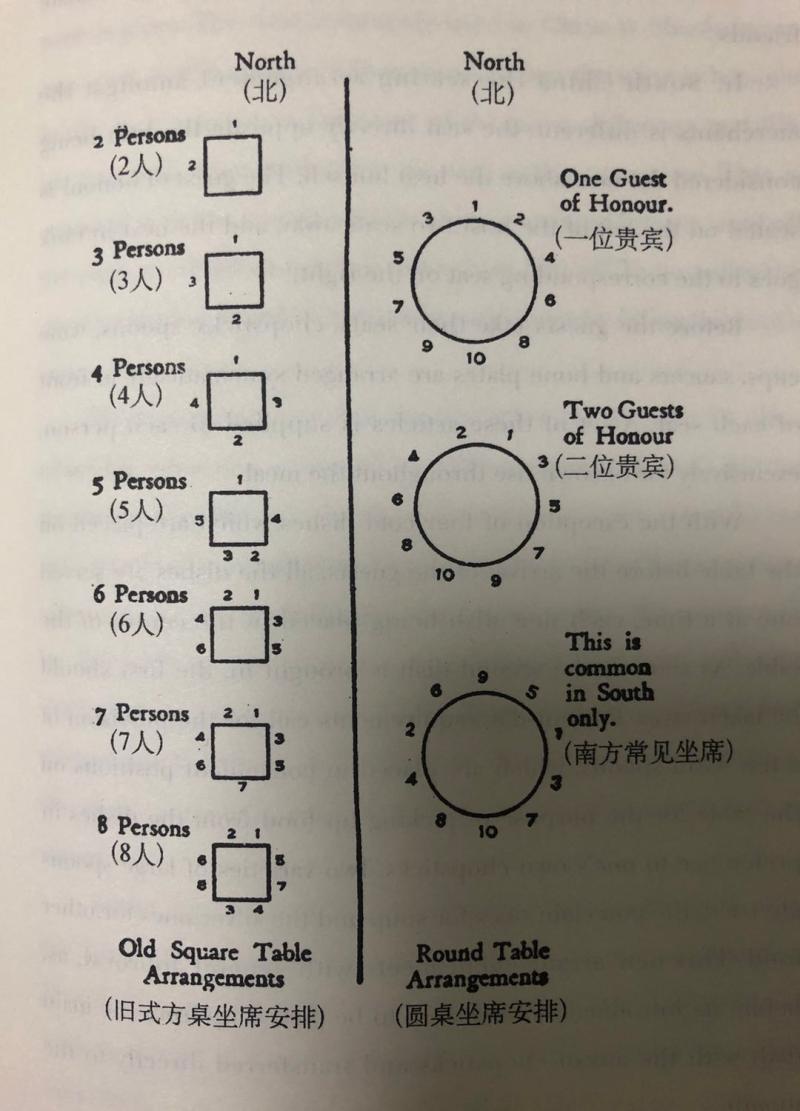 西方餐桌座位排序图图片