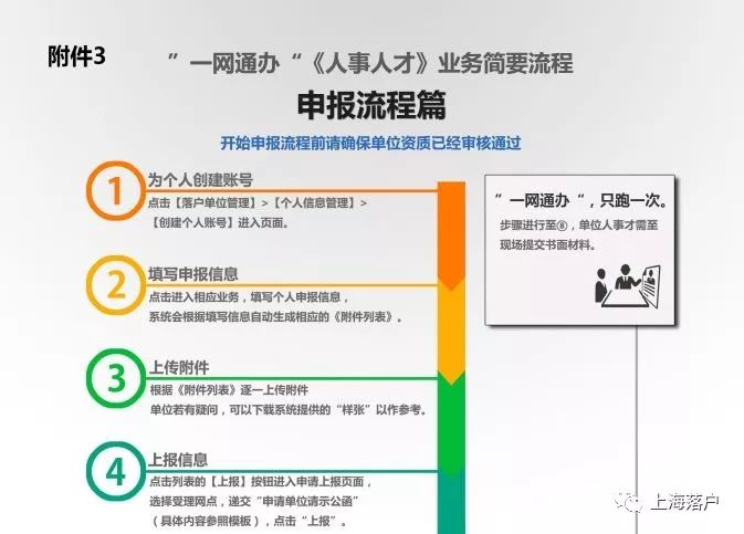 落户攻略一网通办上海居转户引进人才留学生夫妻分居业务单位如何操作