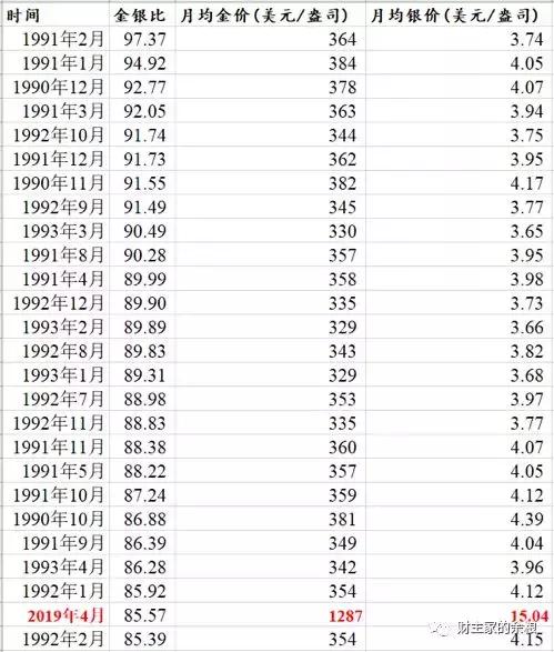 而且,除了2019年4月之外,它們全部集中在1990年底-1993年初.