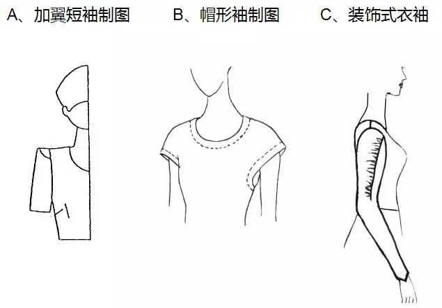 衣袖款式造型的分类及纸样设计