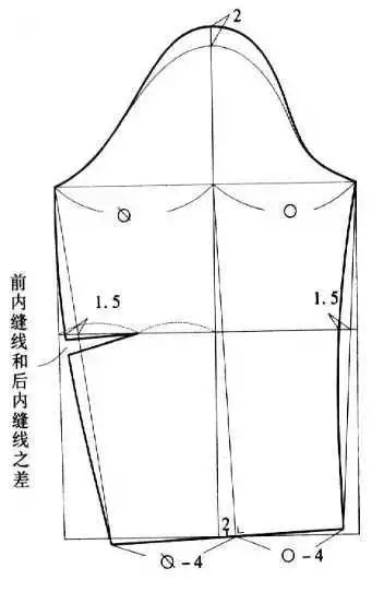 一片合體袖的製圖合體袖袖山高與袖肥的關係袖子各部位名稱4,按合體