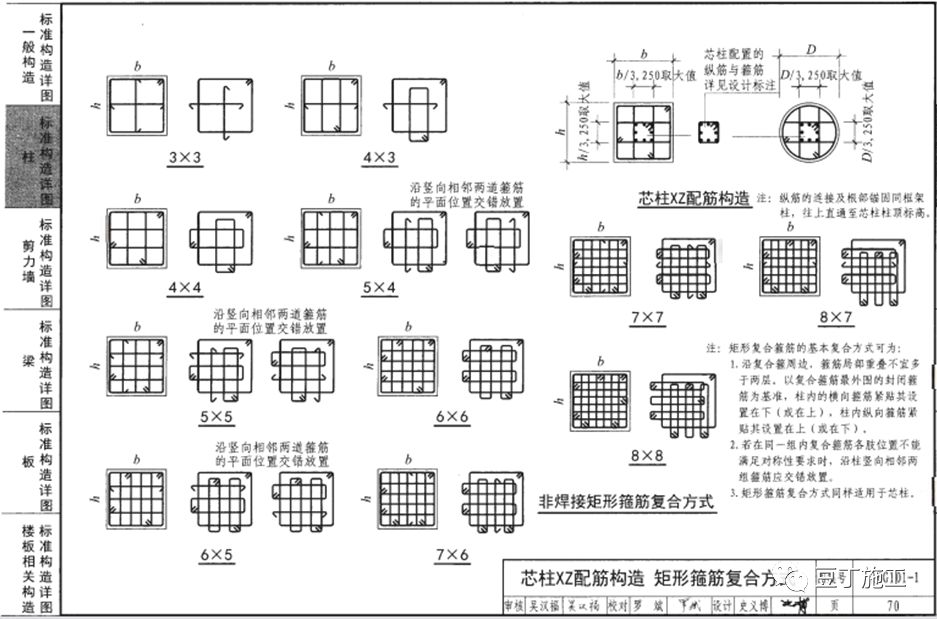 鋼筋工程全過程檢查驗收程序與要點,附16g101圖集常用節點及構造做法!