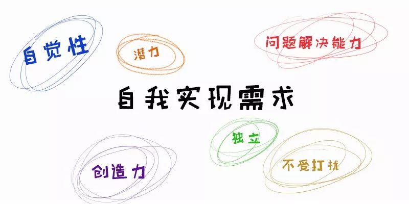 馬斯洛需要層次理論指出, 自我實現需求是人類需求的最高層次.