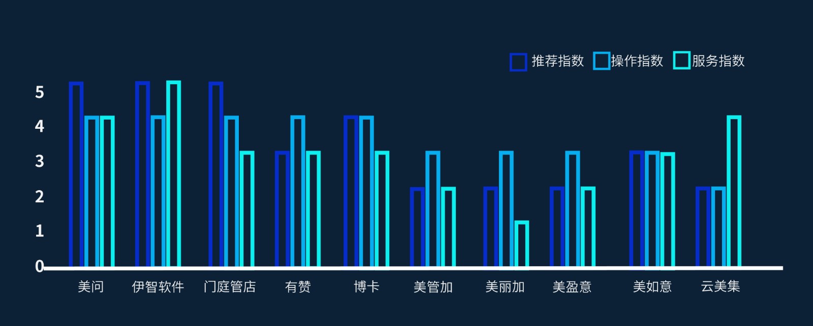 中国美业SaaS软件十大品牌排行榜