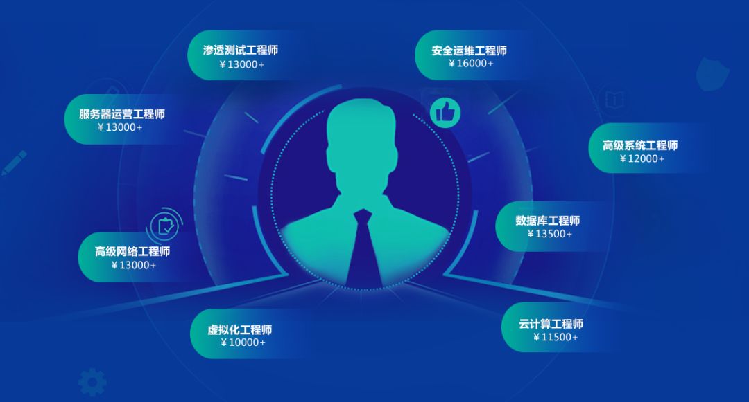 it行业技术人才短缺,网络工程师迎高薪就业最佳时机!