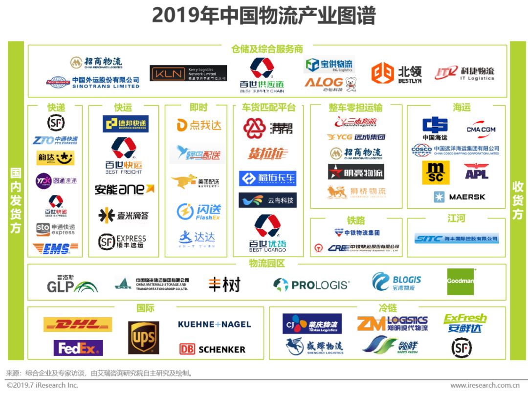 2019年中国物流服务行业研究报告