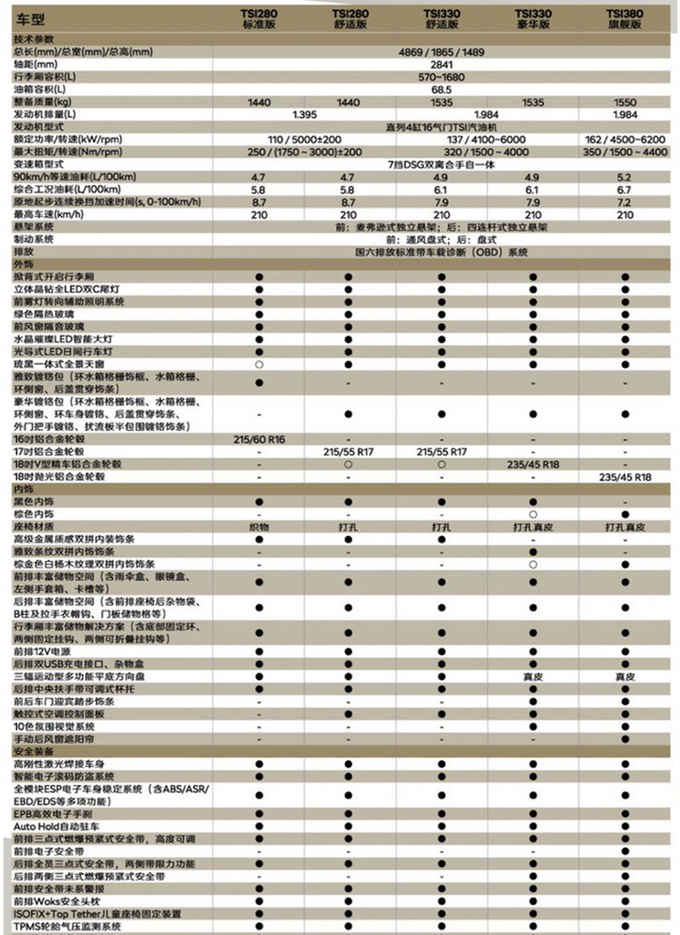 2个月后上市!斯柯达新款速派配置抢先看,比帕萨特划算多了