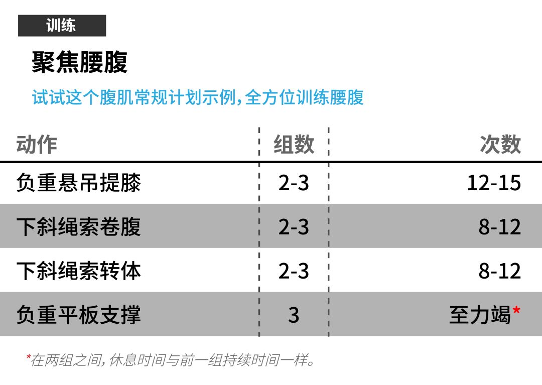 的腹肌更大,更明显,同时也可以做一些高强度/轻重量的练习来增强耐力